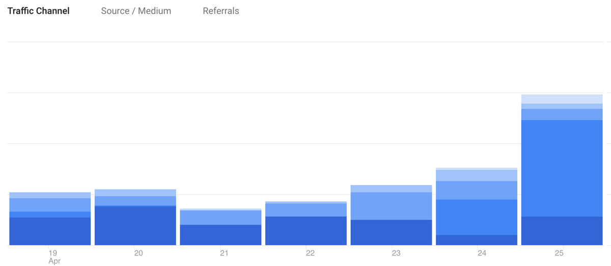 Mejora continua con Google Adwords