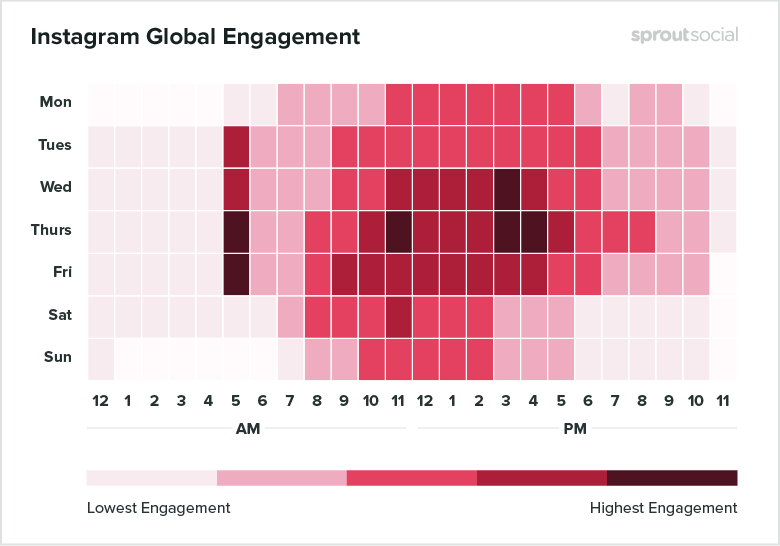 Redes sociales para empresas - la mejor hora de publicar en Instagram