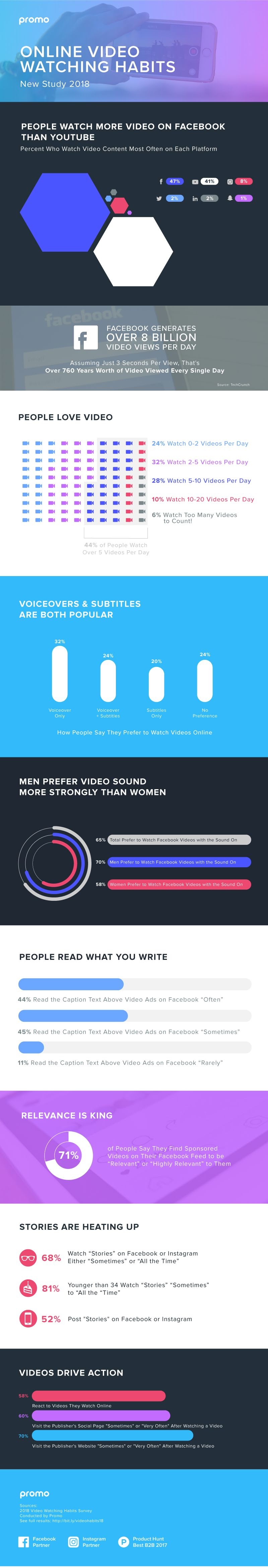 Infografico videos y usuarios